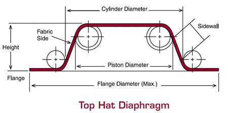 Diagram Top Hat with Cylinder Diameter